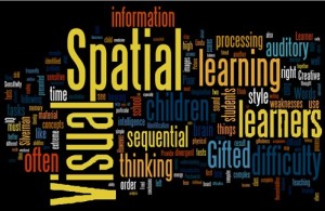 visual spatial thinking_499x325